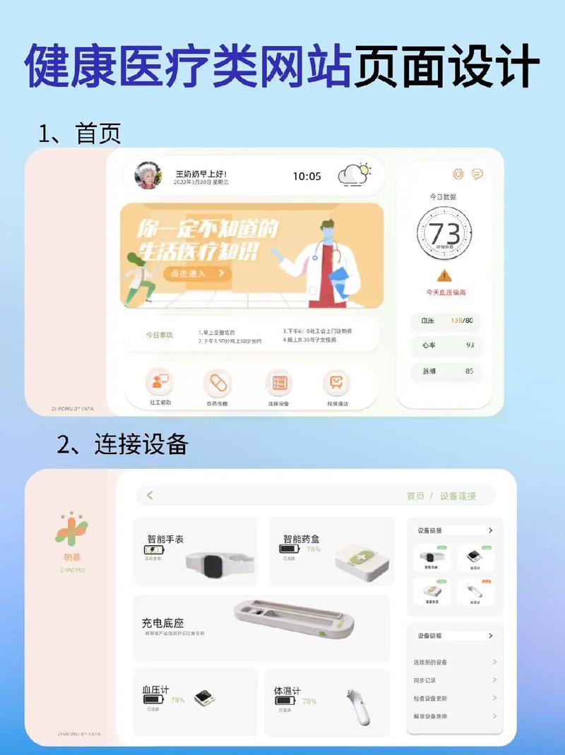 如何打造一个功能齐全的医疗保健网站，提升用户体验？