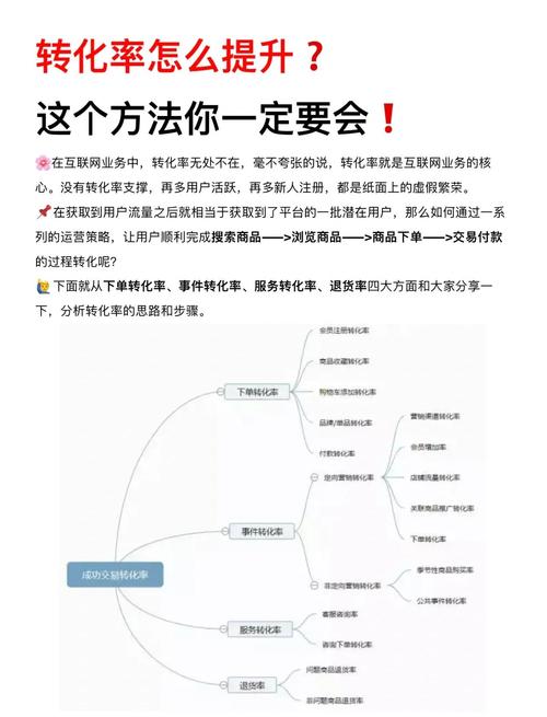 如何快速掌握实用互联网营销方法，提升转化率？