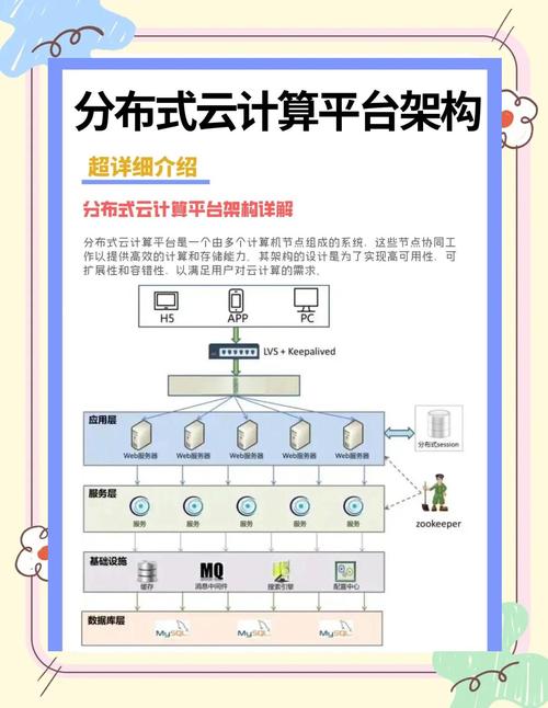 如何挑选大数据云计算服务商，轻松实现高效软件开发？