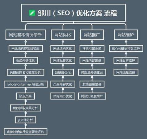学习泛站群原理，掌握打造高效多站群策略？
