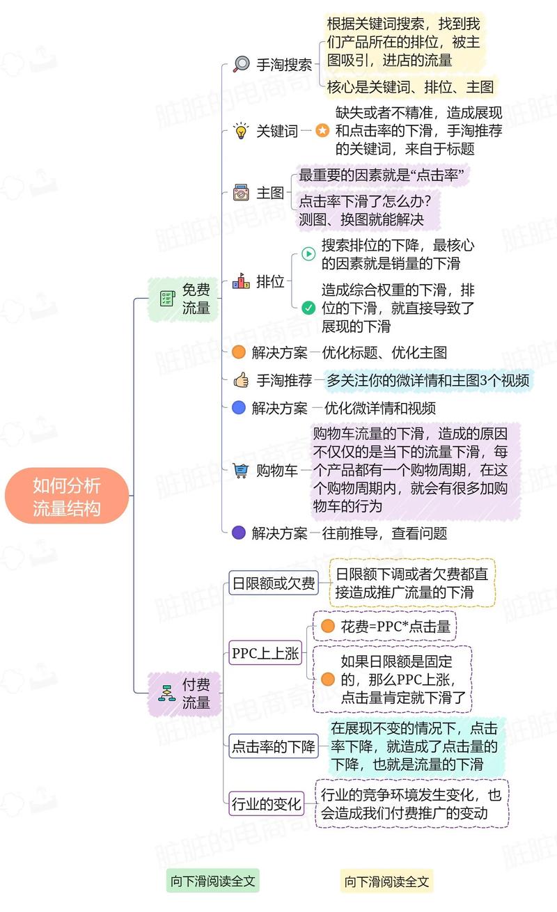 如何避免关键词排名的生死危机，提升网站流量？