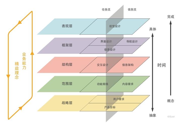 如何设计成都网站背景，提升用户体验？