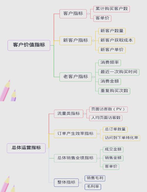 阅读本文，如何精准把握网站流量统计关键指标？