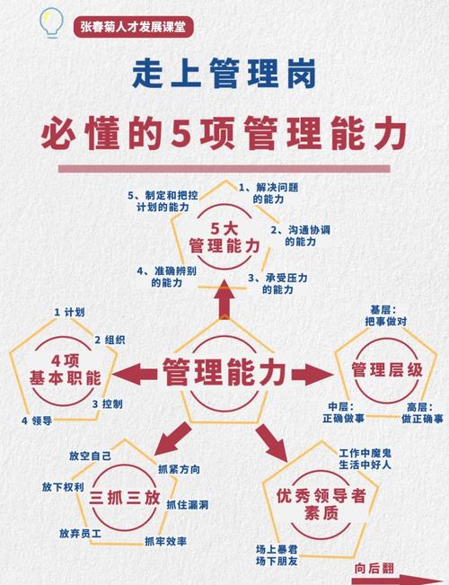 掌握这五项技术，能让我优化人员更高效吗？