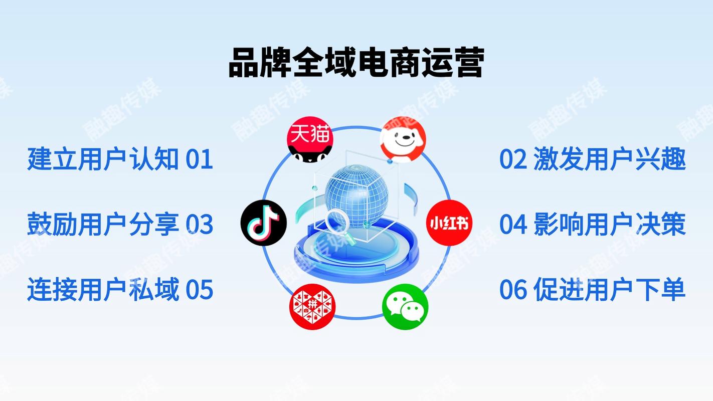 如何创建全渠道电商，轻松实现多渠道盈利？
