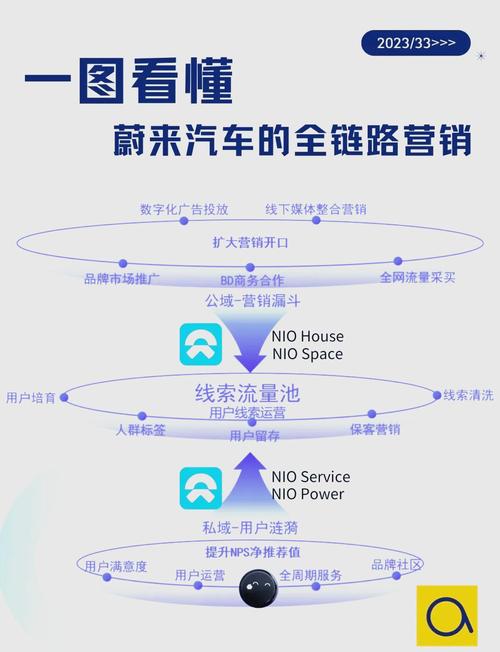 汽车网络营销方案，如何助力经销商4S店解决行业难题？