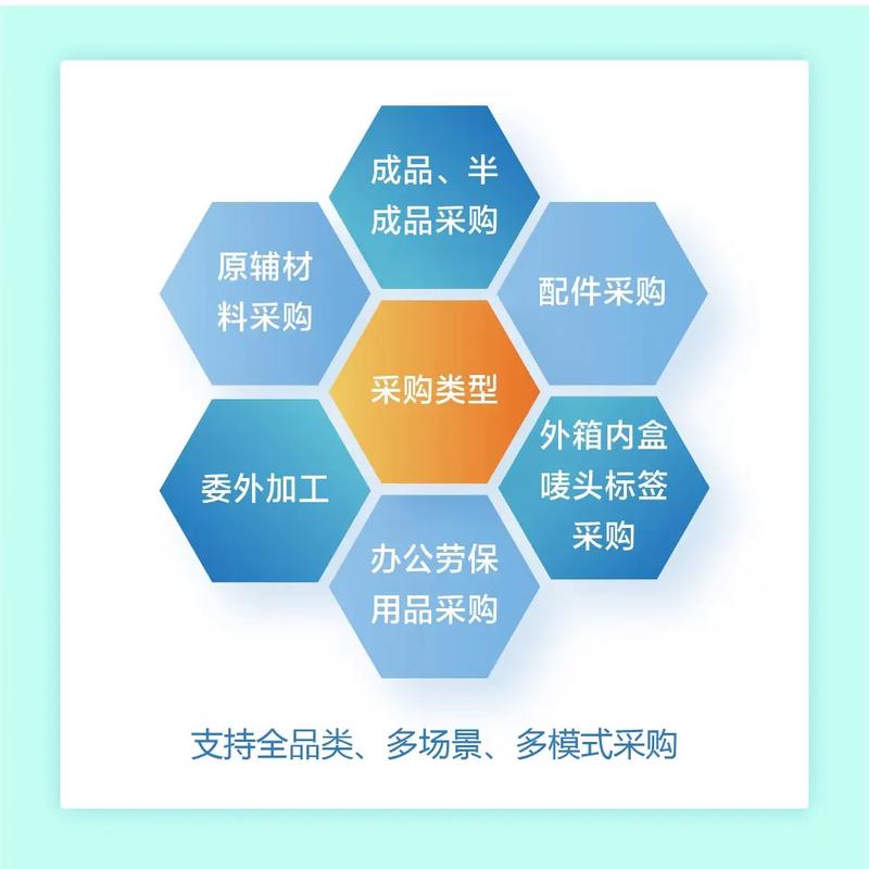 如何挑选B2B平台，让企业精准对接优质供应商？