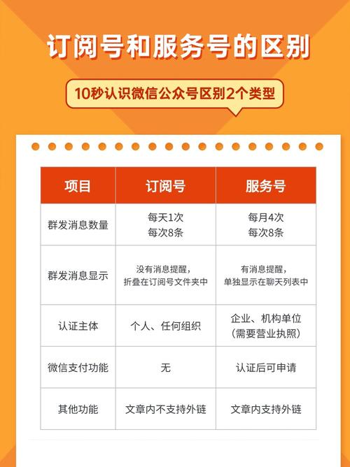 如何快速区分企业号、服务号和订阅号，掌握各自优势？