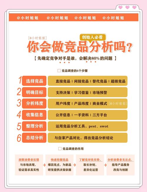 如何通过竞品优化策略发现差异，提升网站SEO效果？