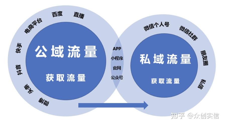 了解网站流量来源，我能掌握哪些精准营销策略？