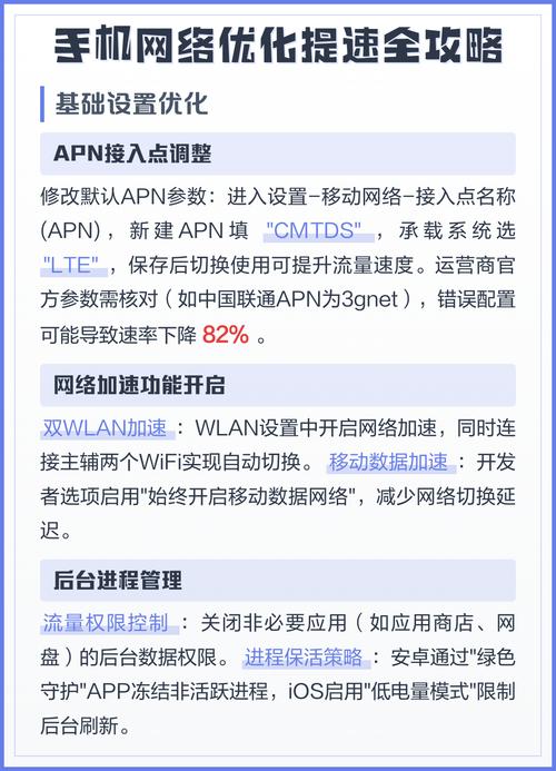 使用优化流量软件，能显著提升上网速度和节省费用吗？