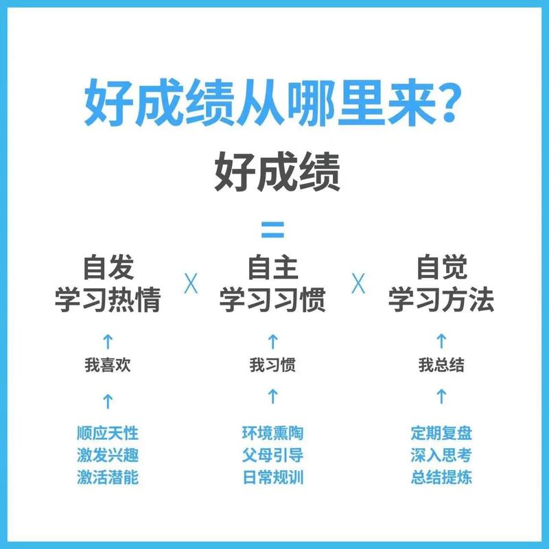 掌握这四大因素，你的排名能提升多少？