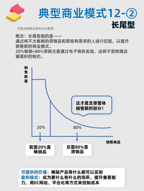 如何通过长尾词策略让小型网站实现持续盈利？