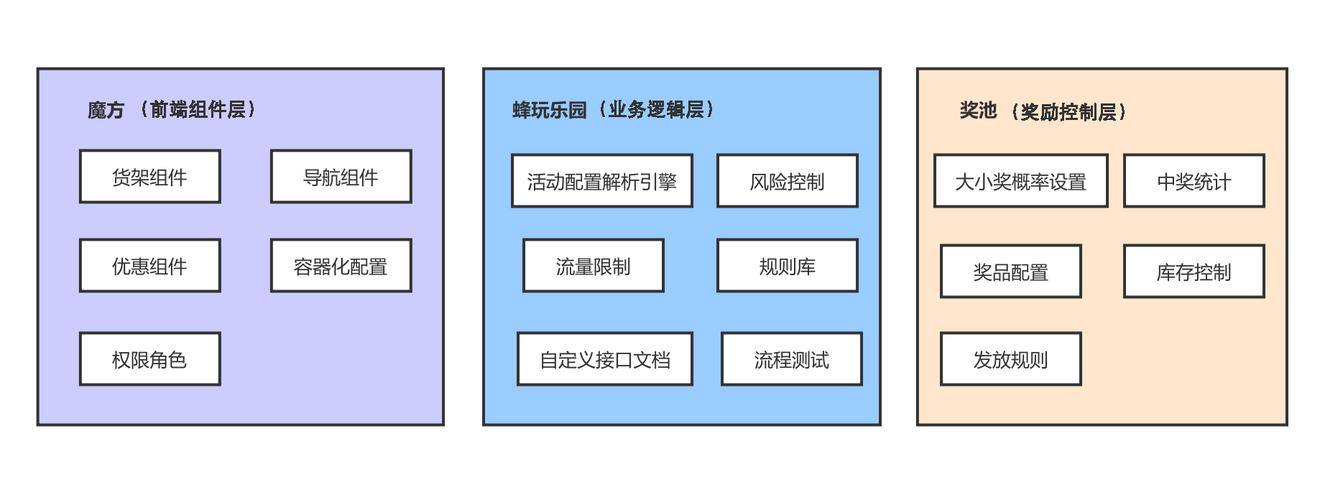建设营销网站，如何优化UEO，提升用户体验，带来哪些实际收益？