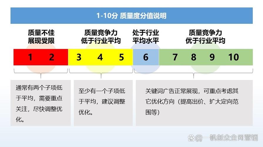 学习SEM选词攻略，能帮你精准锁定关键词，提升广告效果吗？