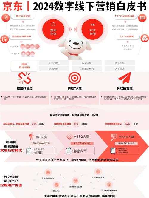 如何通过阅读这篇文章成为数字营销领域的高影响力人物？