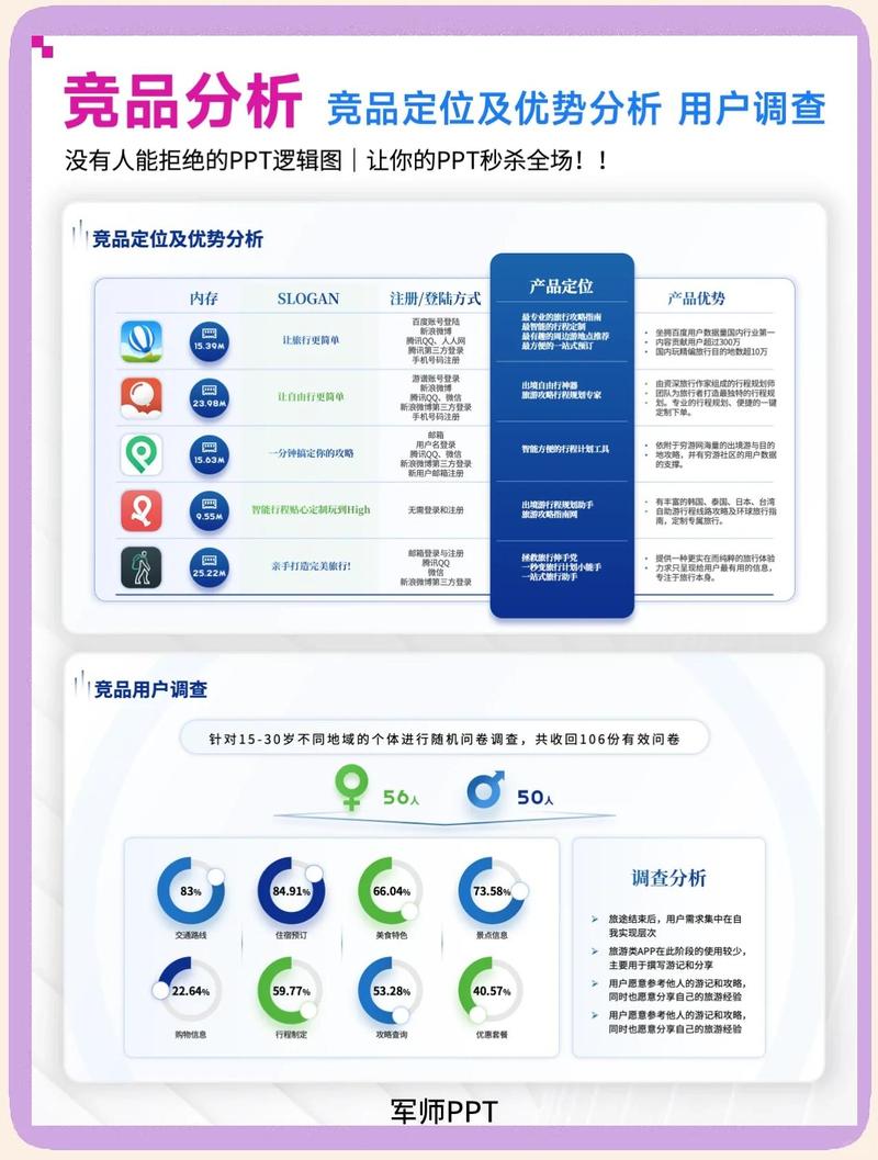 如何精准评估竞争者网站，提升自身竞争力？