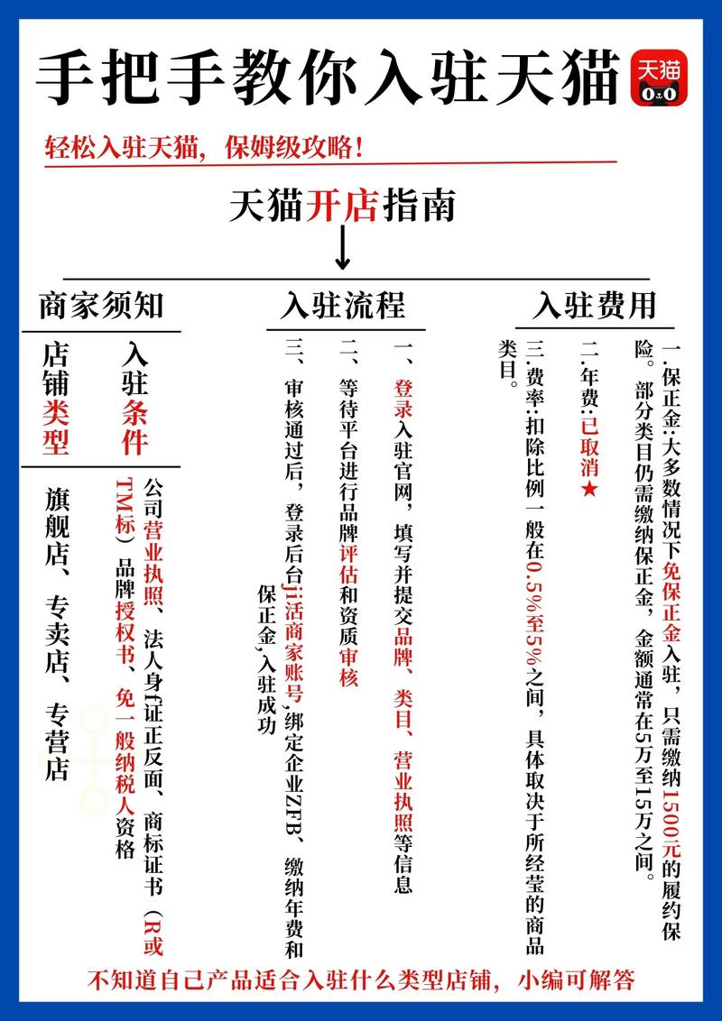 如何通过天猫入驻提升品牌影响力，快速吸引目标客户？