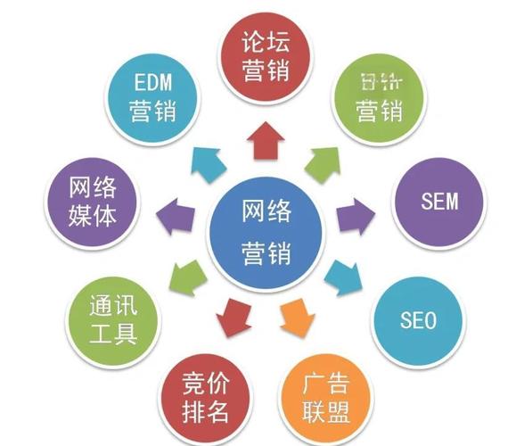 为什么我的网络营销推广没效果？揭秘解决之道！