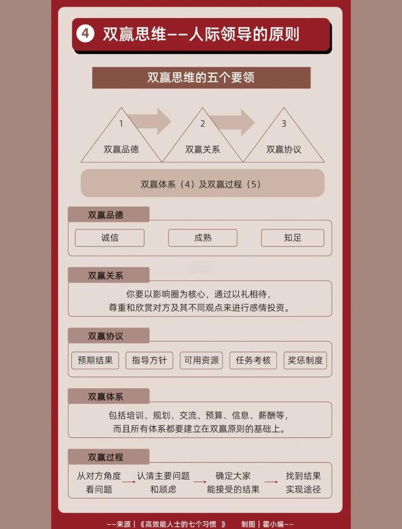 成都网络公司如何实现双赢，我能学到哪些实用策略？