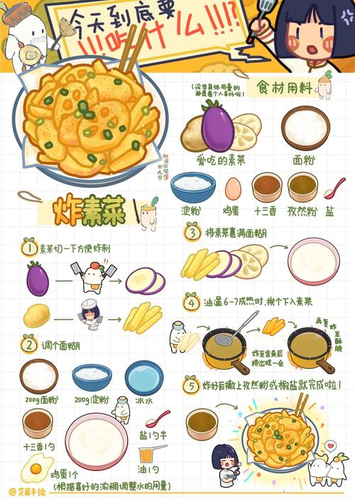 制作美食类网站真的那么简单吗？看完教程好处多多！