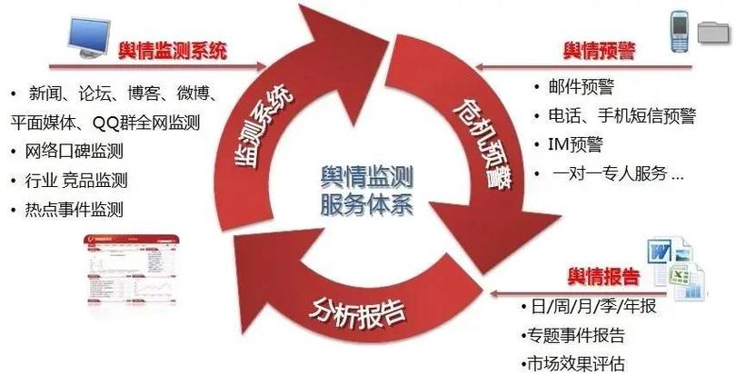 如何通过舆情监测精准预防负面舆论危机，守护品牌声誉？