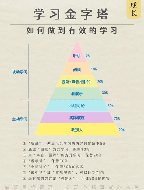 学习网页设计，如何掌握影响整体效果的关键因素？