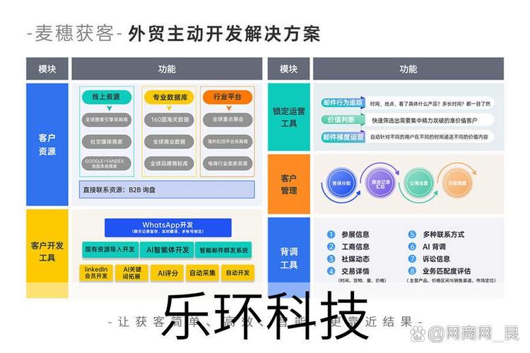 这款外贸软件能为企业带来哪些具体效益？