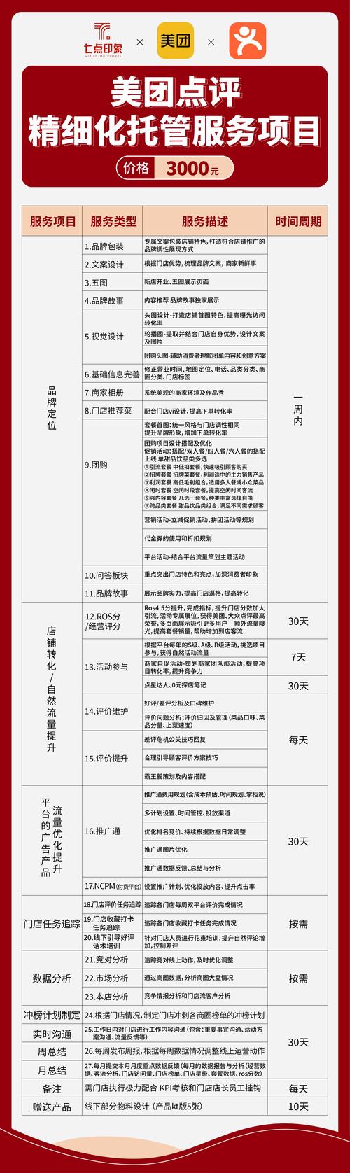 网站托管维护具体能节省哪些运营成本？