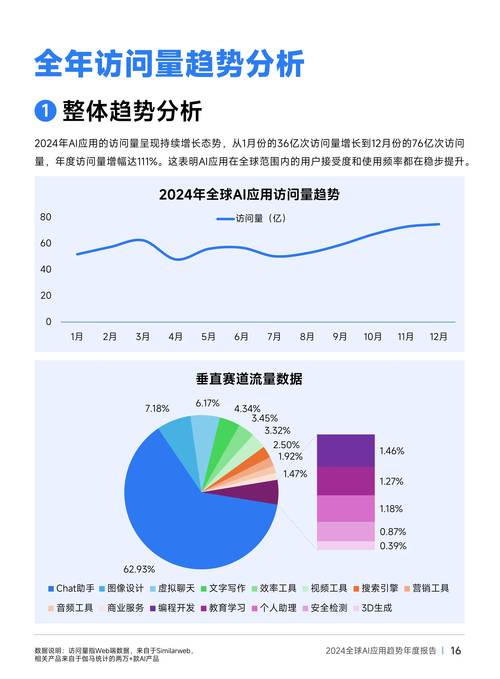 如何成为在线互联网研究专家，轻松掌握行业趋势？