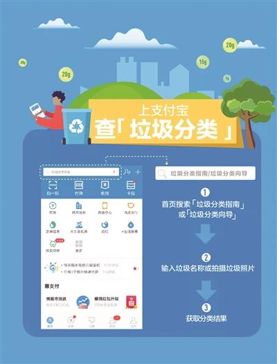 支付宝垃圾分类小程序能帮我准确分类垃圾吗？