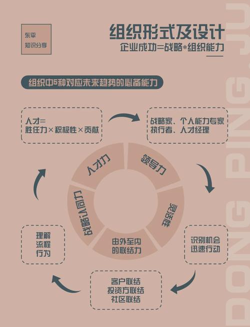 加入富有创意的设计团队，我能学到哪些实用技能？