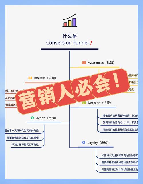 为什么不咨询就建营销网站，错过这些潜在客户转化机会？