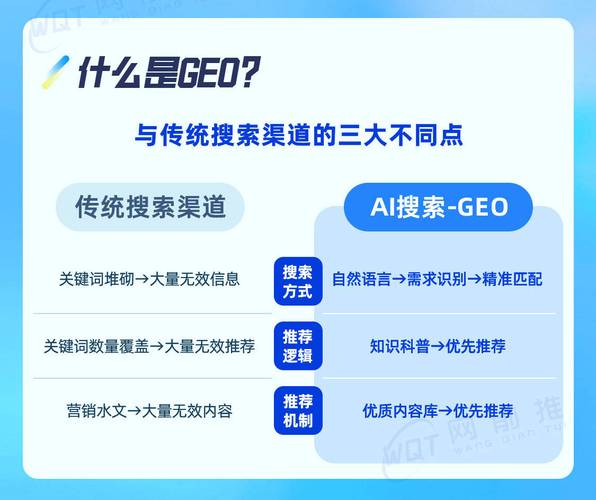 搜索引擎推广与平台模式，哪种更适合我的海外业务增长？