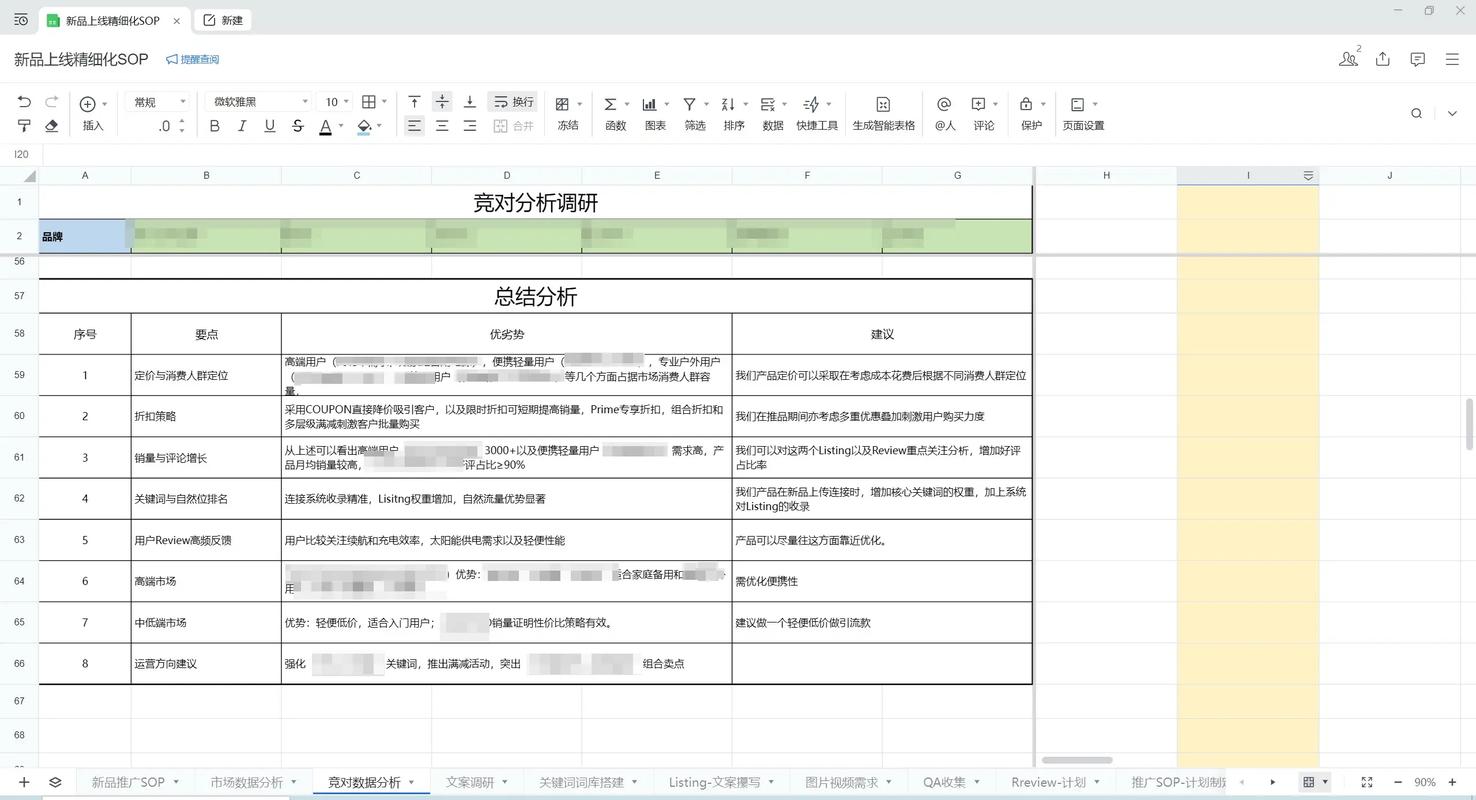 SEM竞价数据分析，哪些表格让你快速掌握关键数据？