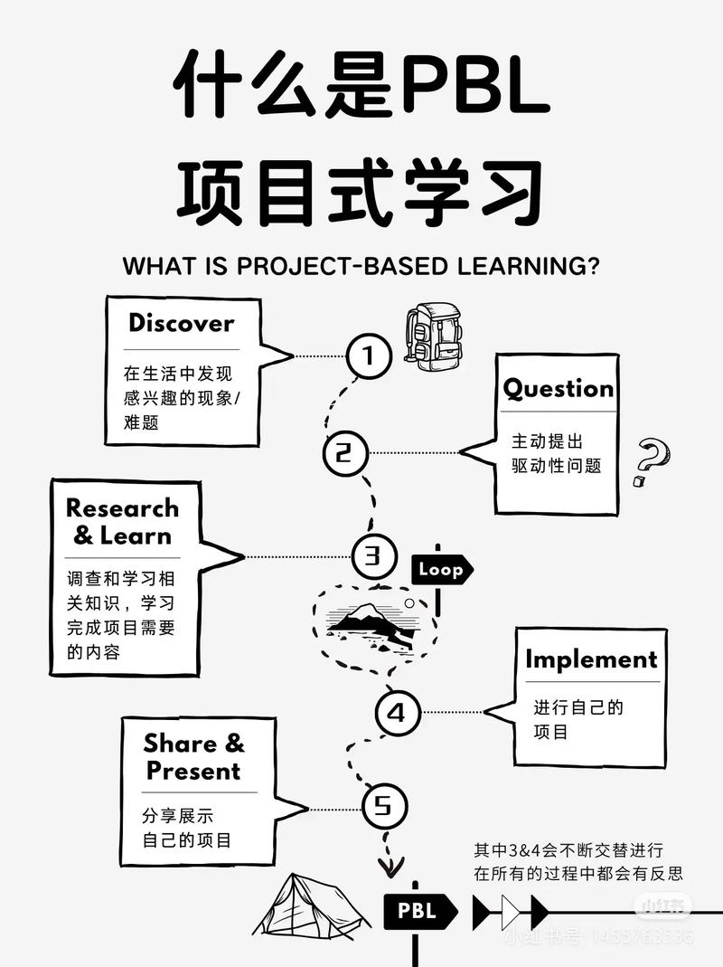 学习RDS应用场景，我能掌握哪些具体项目操作技巧？