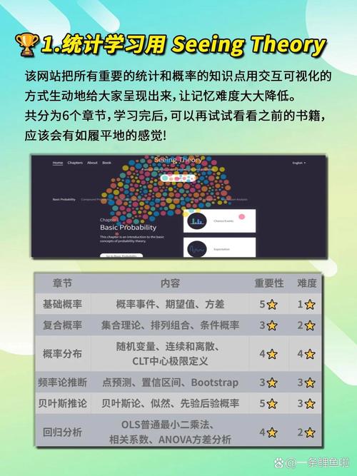 学习数据分析如何精准提升网站排名，快速获得更多流量？