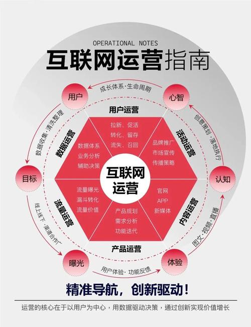 为什么年前找创新互联做网站和营销推广能带来8大具体好处？