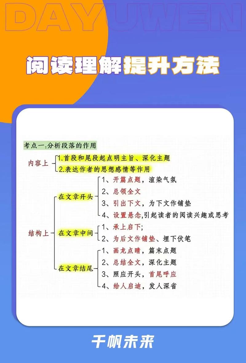 阅读本文，如何让内容精准提升关键词排名立竿见影？