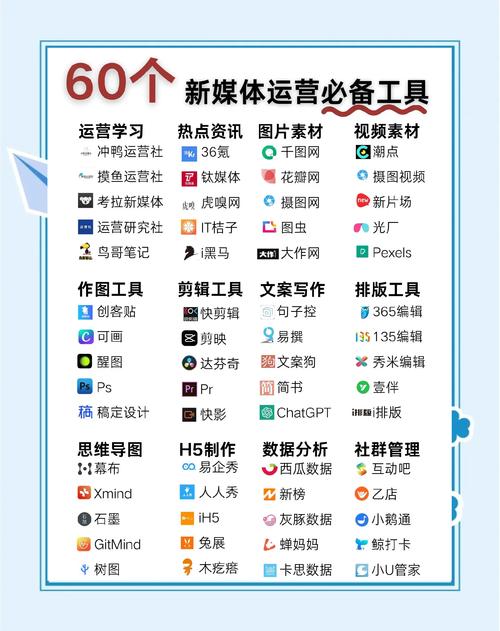 网络营销必备工具，如何挑选能提升转化率的？