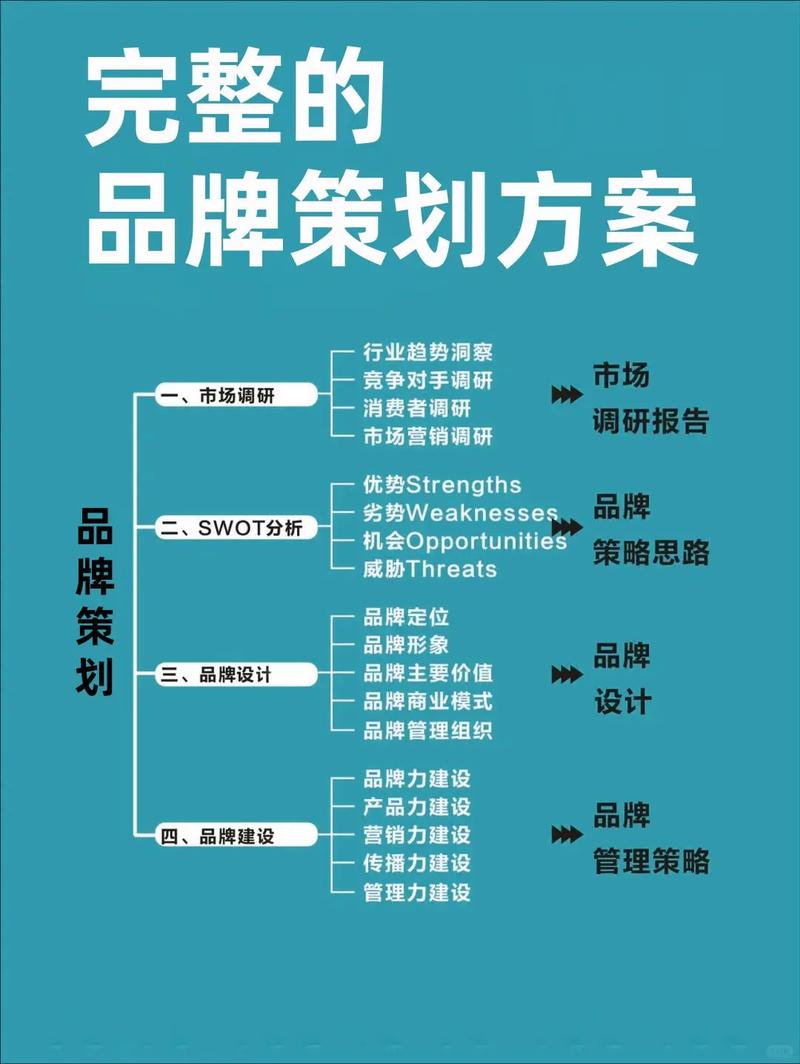 如何快速打造品牌，用长尾词推广方案提升品牌知名度？