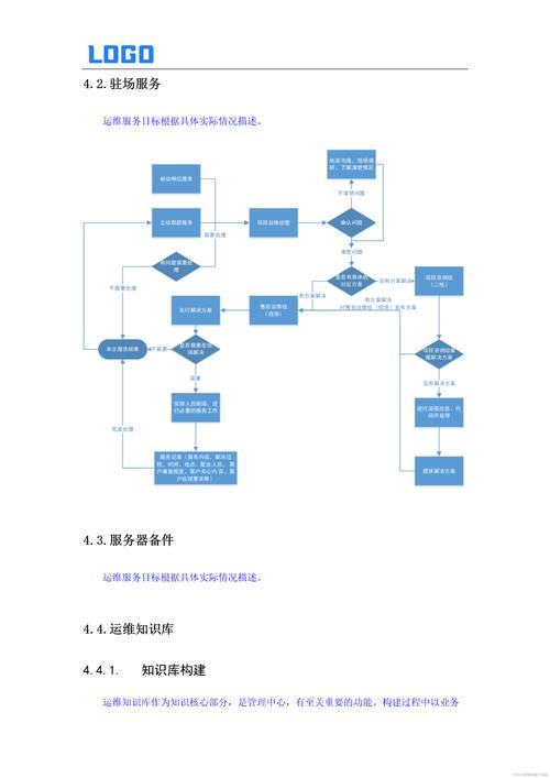 网站上线后运维人员如何确保稳定运行并提升用户体验？