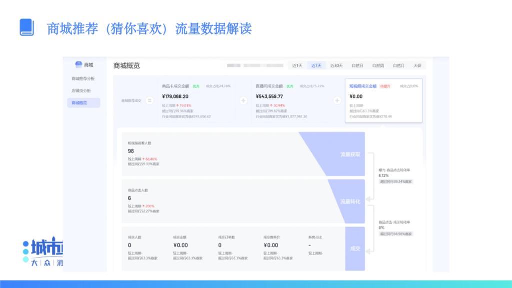 优化细节，能让我的网站快速上首页，获得更多流量吗？