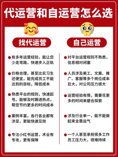 网站托管和代运营具体区别，助你选对服务提升网站效益？