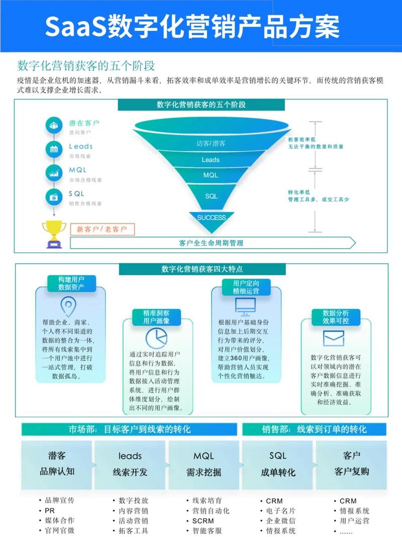 为什么企业拥有网站能带来更多潜在客户和收益？