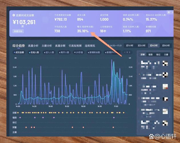 学习网站流量统计分析，如何精准提升网站效益？