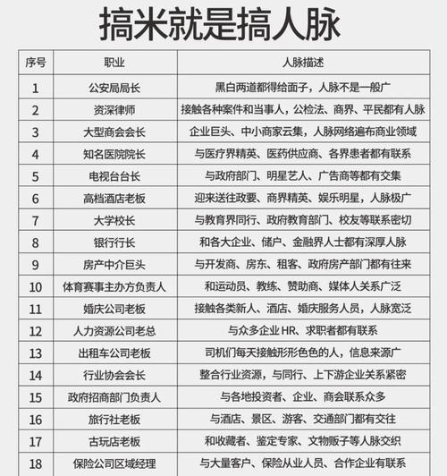 如何轻松掌握交换友链的多种方法？