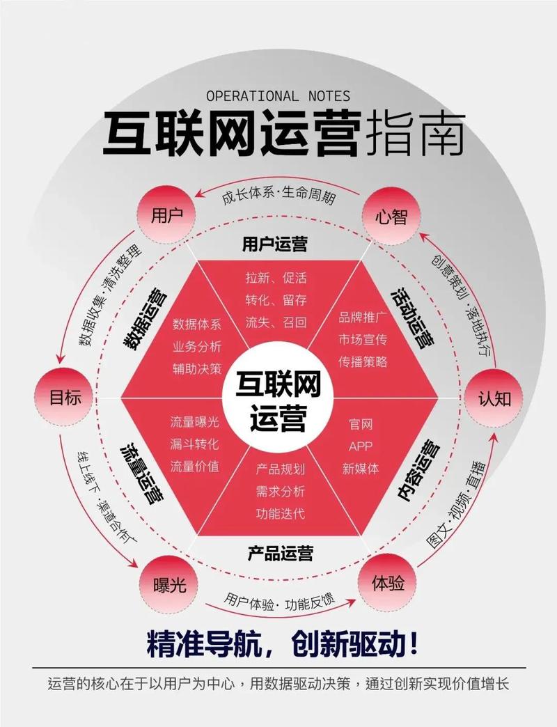 阅读本文，你能了解移动互联网业务增长带来的哪些具体好处？