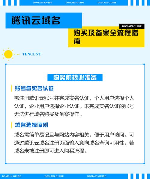 购买深圳网站域名和空间，如何避免踩坑？
