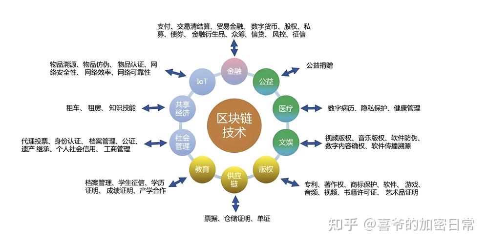 区块链技术能为金融网站带来哪些具体价值？